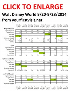 Disney World 9-20 to 9-28-14 from yourfirstvisit.net