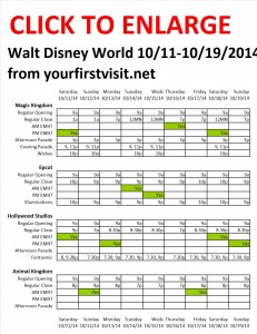 Disney World 10-11 to 10-19-2014 from yourfirstvisit.net