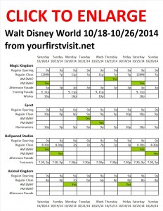 Disney World 10-18 to 10-26-2014 from yourfirstvisit.net