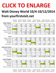 Disney World 10-4 to 10-12-2014 from yourfirstvisit.net