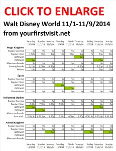 Disney World 11-1 to 11-9-2014 from yourfirstvisit.net