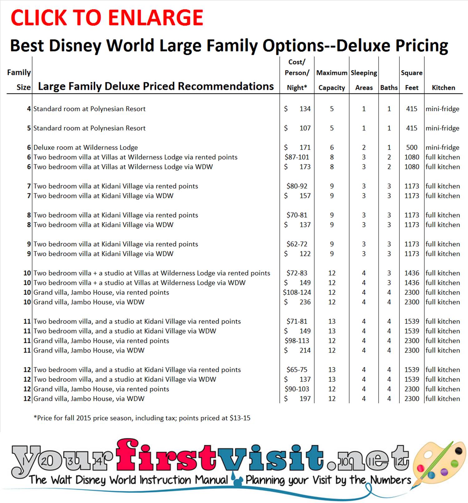 Disney World Deluxe Large Family Recommendations from yourfirstvisit.net
