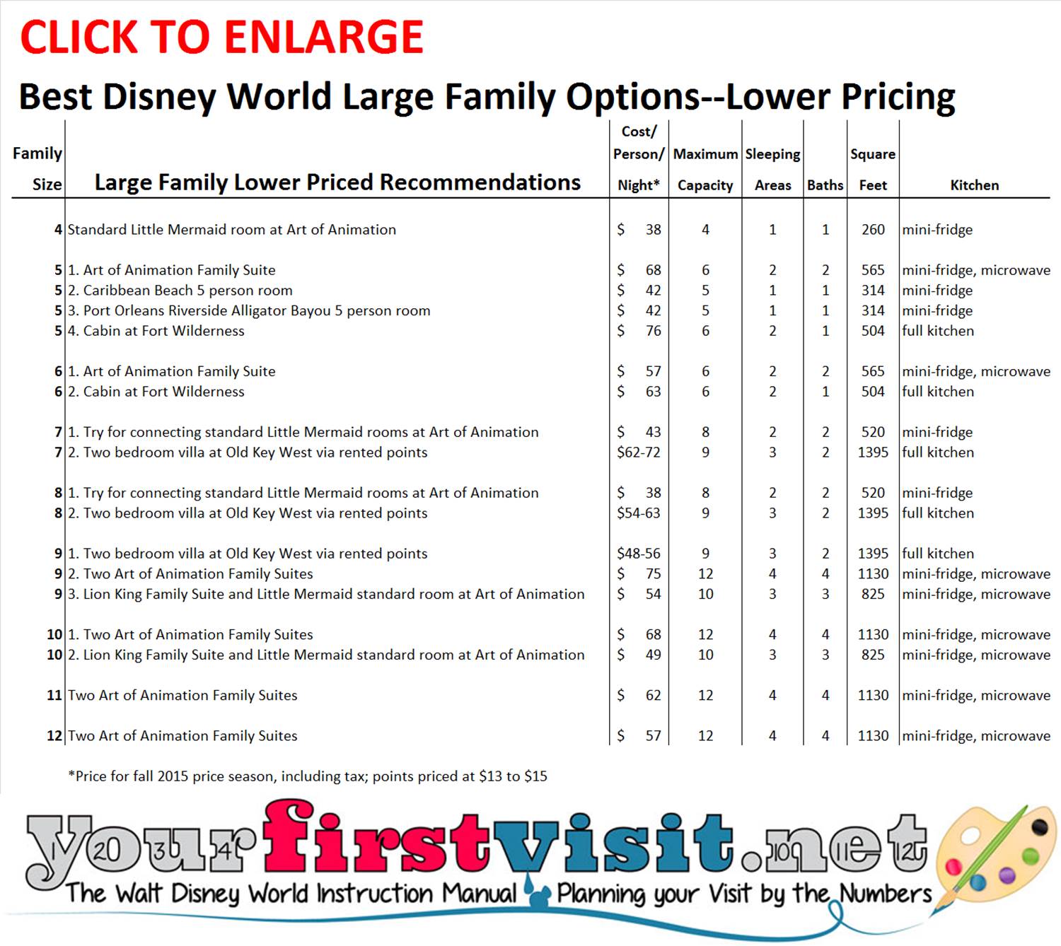 Disney World Lower Priced Large Family Recommendations from yourfirstvisit.net