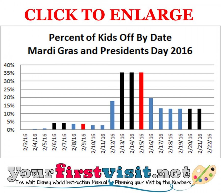 Mardi Gras and Presidents Day Crowds at Disney World
