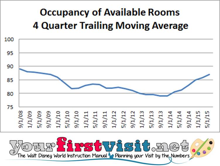 Why Disney World Deals Are So Hard to Find