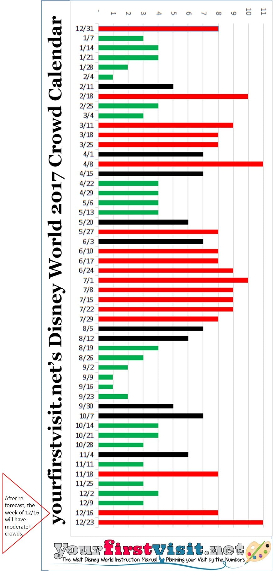 Disney World Crowds in 2017 - yourfirstvisit.net