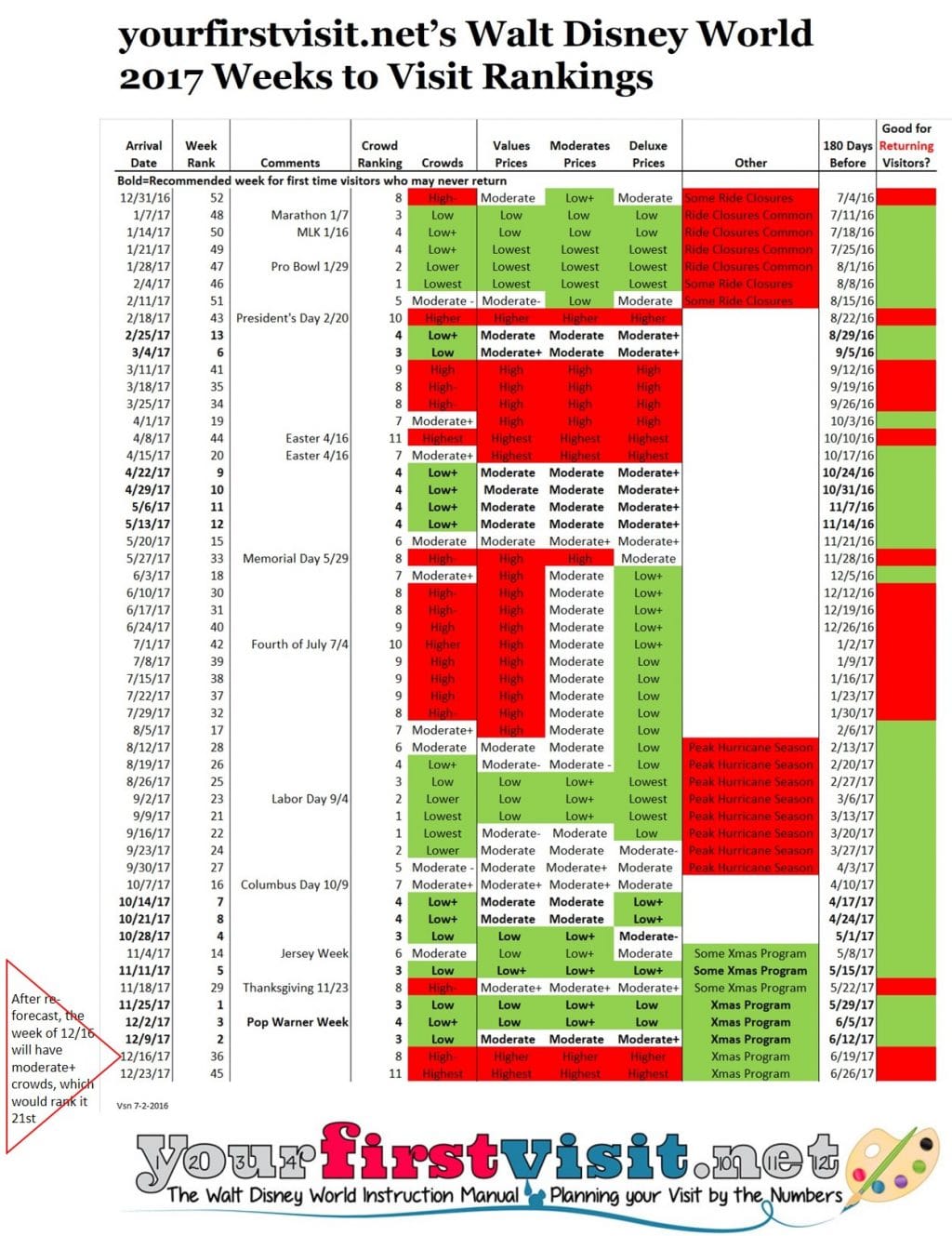 Disneyland Peak Season Chart