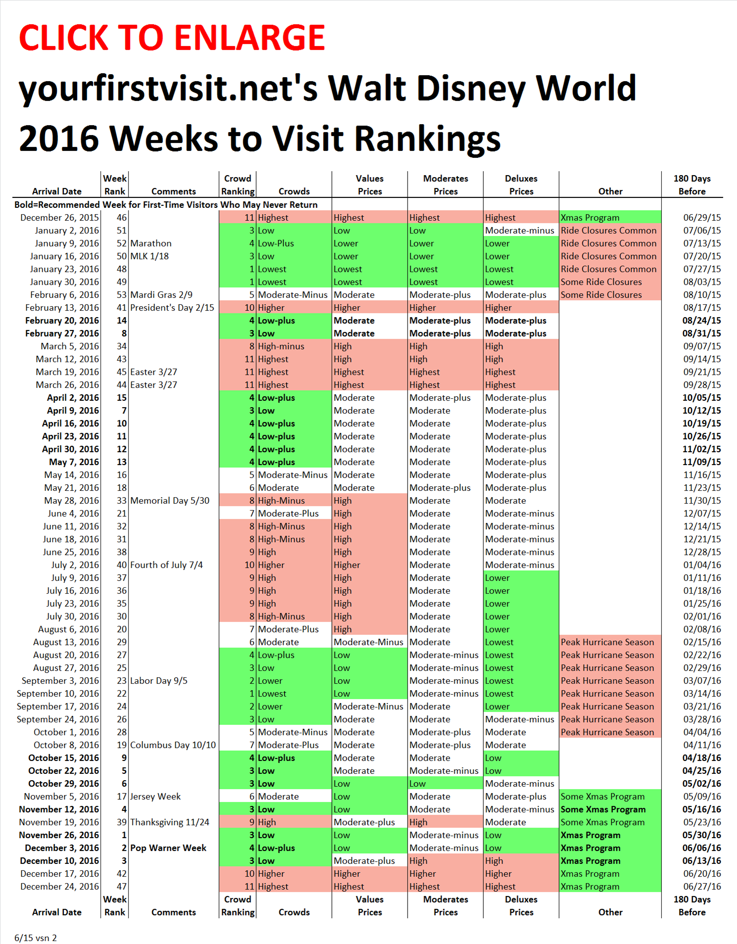 2016 Disney World Week Rankings from yourfirstvisit.net