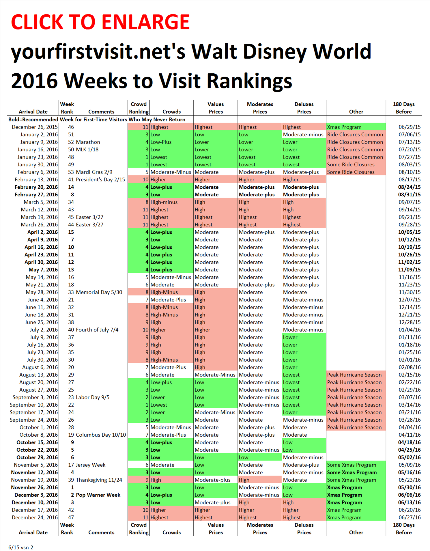 Disney World Attendance Chart 2016