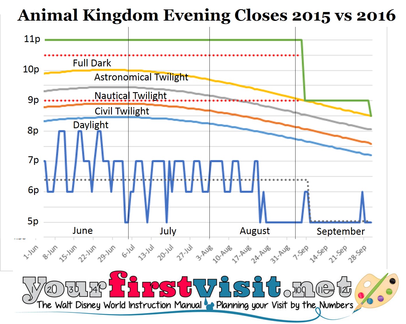 Animal Kingdom 2015 vs 2016 Summer Closes from yourfirstvisit.net