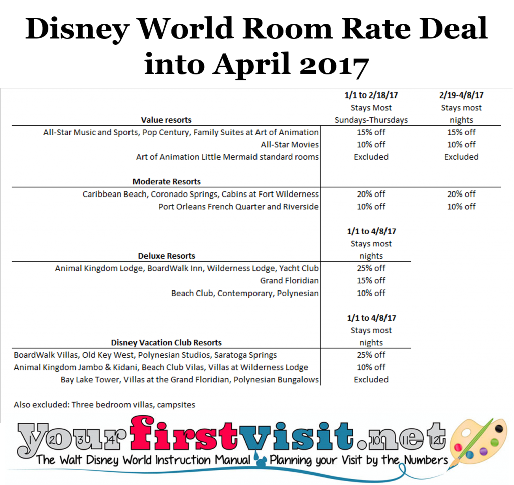 Disney World Discounts from January into April 2017 Released