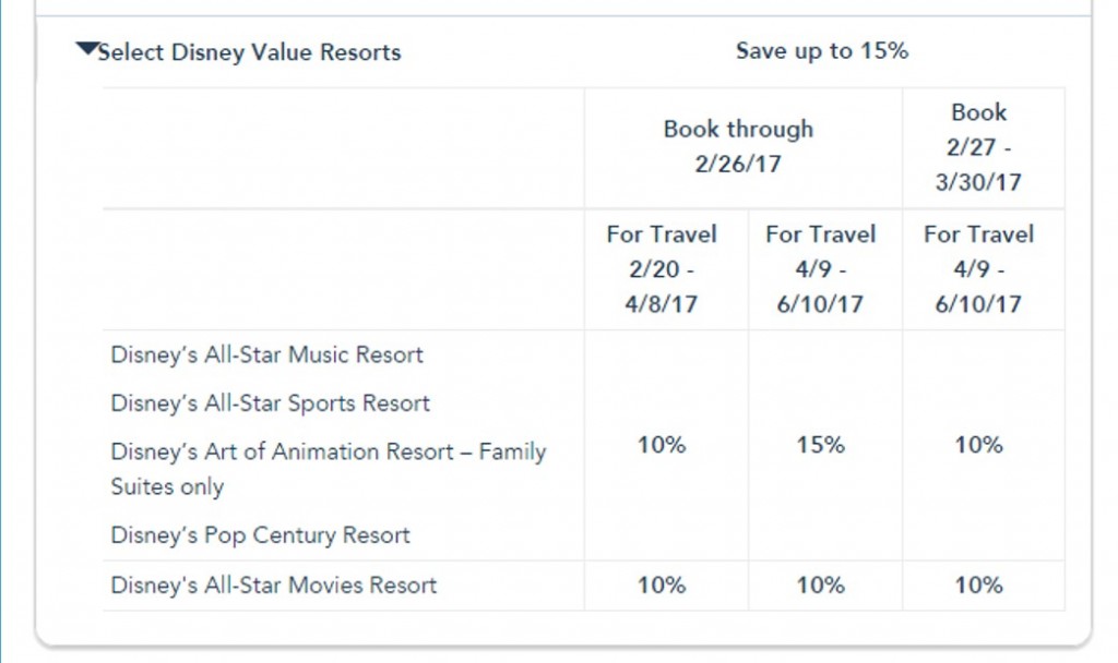 Disney World Discounts into June 2017 Released