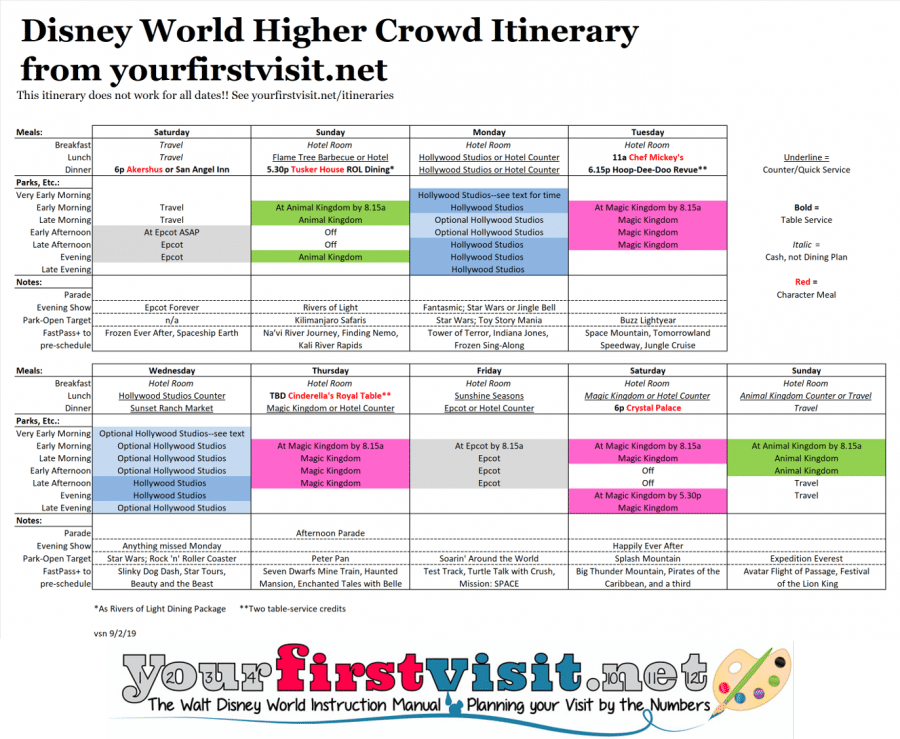 To-Do List: Disney World Higher Crowd Itinerary - yourfirstvisit.net