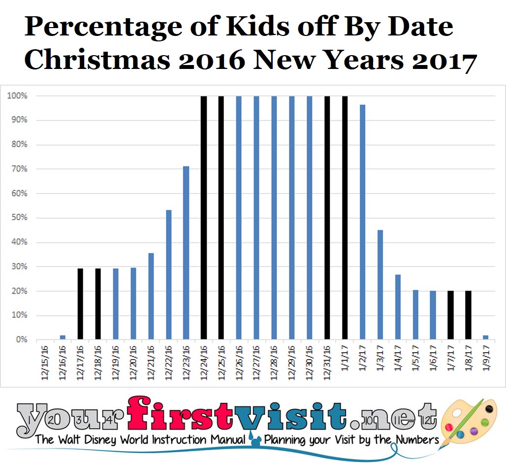 Disney World Crowds Christmas-New Years 2016 - 2017 from yourfirstvisit.net
