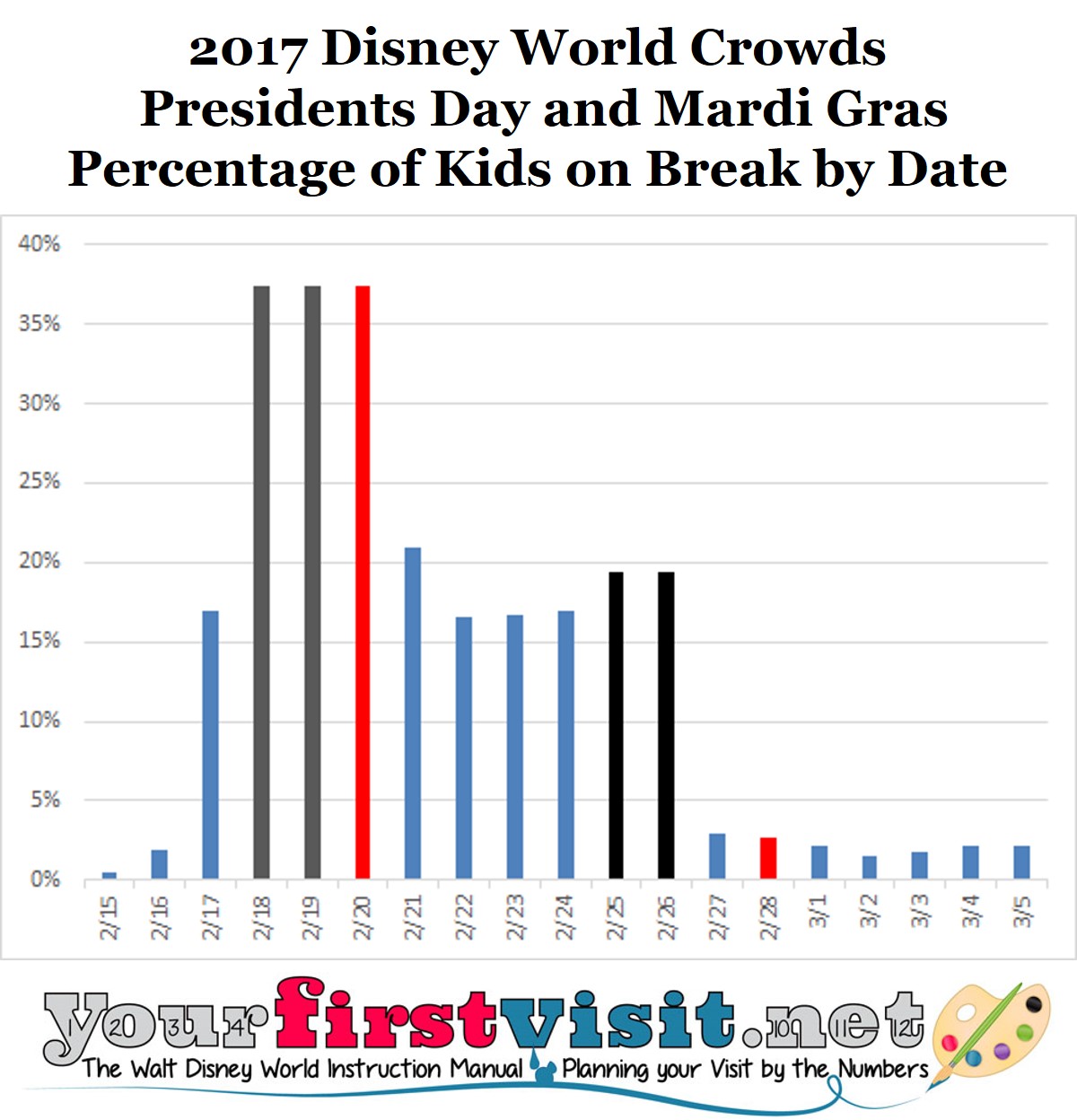 Disney World Crowds February 2017 from yourfirstvisit.net