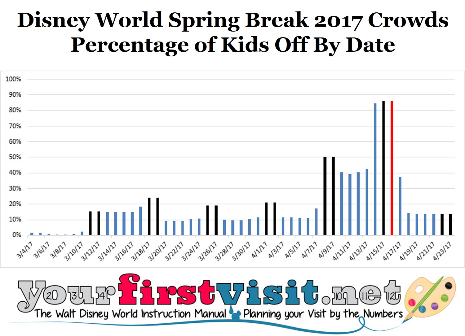 Disney World Crowds Spring Break 2017 from yourfirstvisit.net