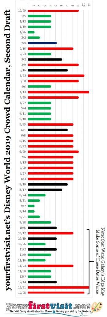 Disney World Crowds in 2019 - yourfirstvisit.net