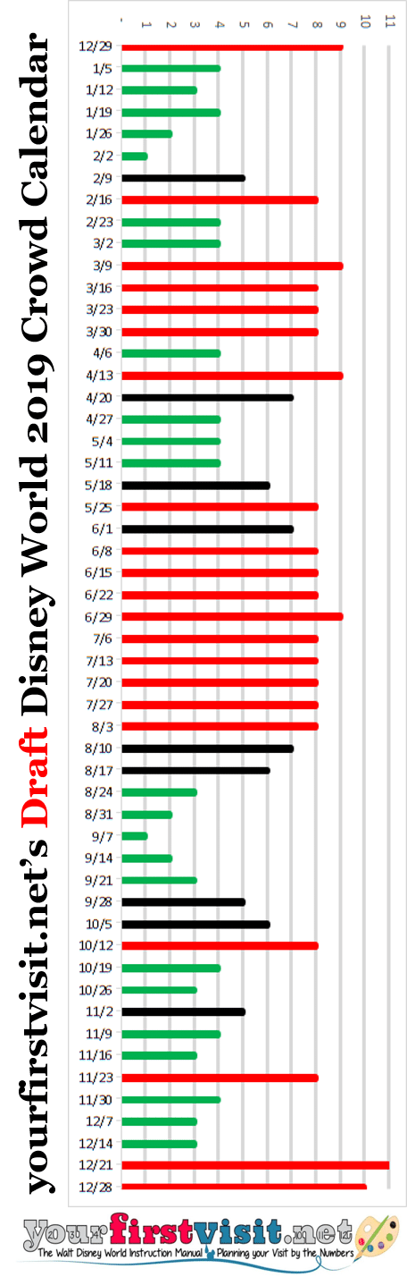 Disney World Crowds in 2019 - yourfirstvisit.net