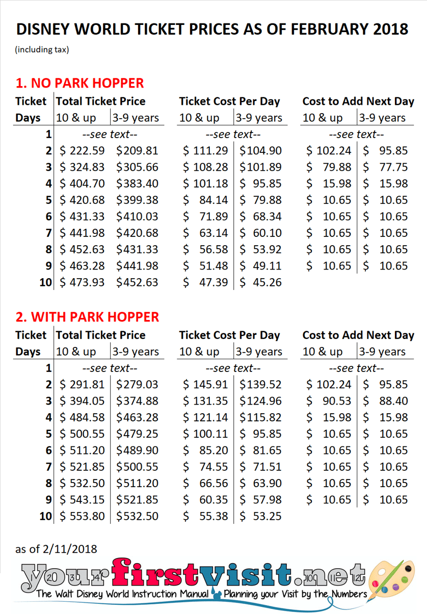 Disney World Ticket Prices 2018 from yourfirstvisit