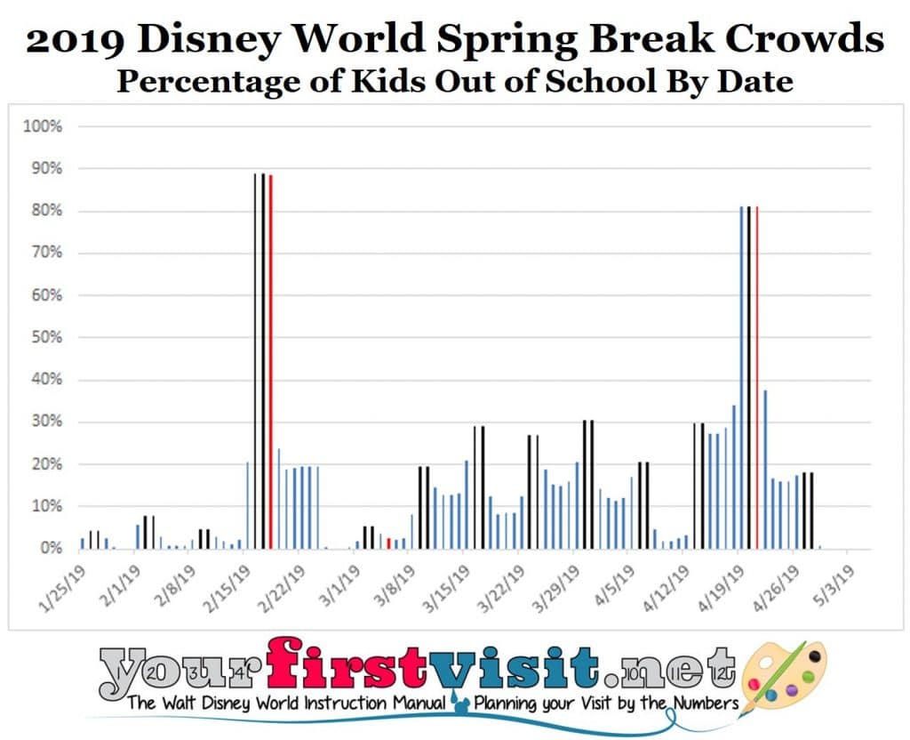 Disney World Population Chart
