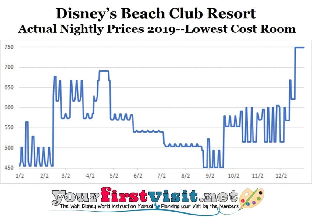 Disney World Ticket Prices 2019 Chart