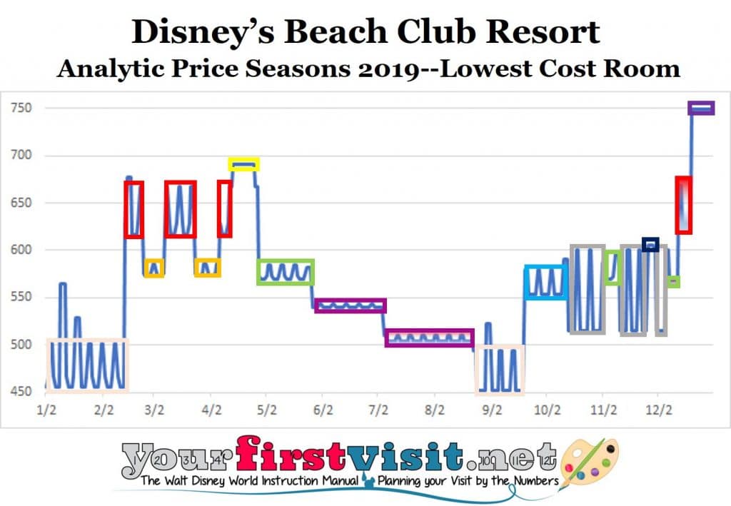 Disney Color Price Chart