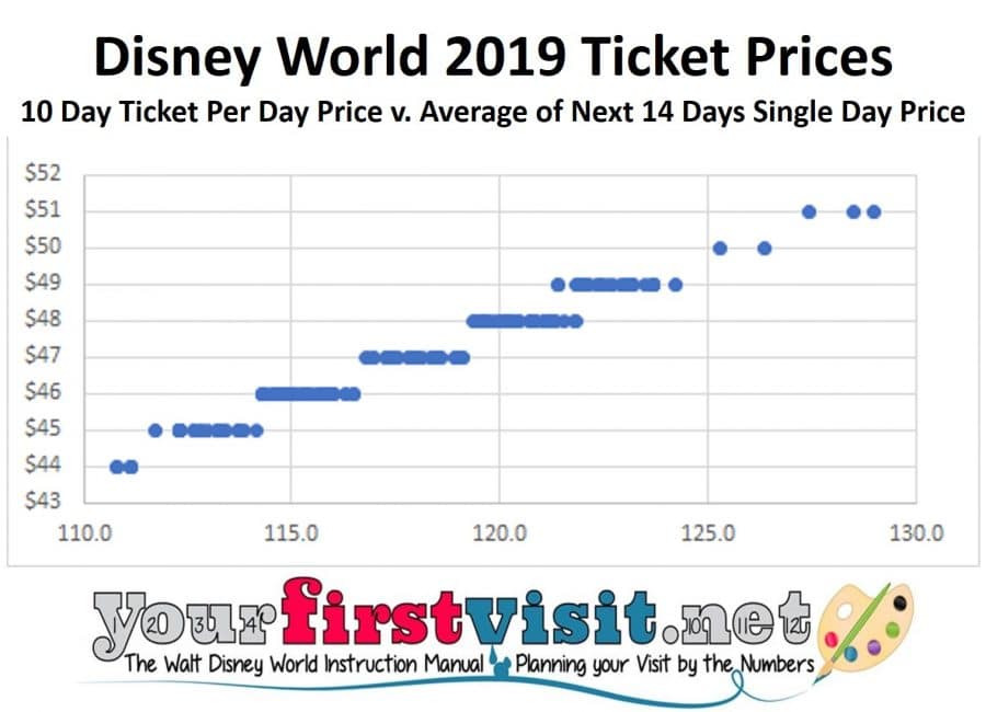 implications-of-disney-world-s-new-date-based-ticket-pricing-yourfirstvisit