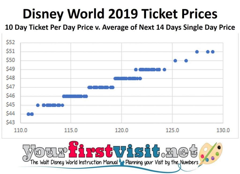 Disney Ticket Price Calendar 2025