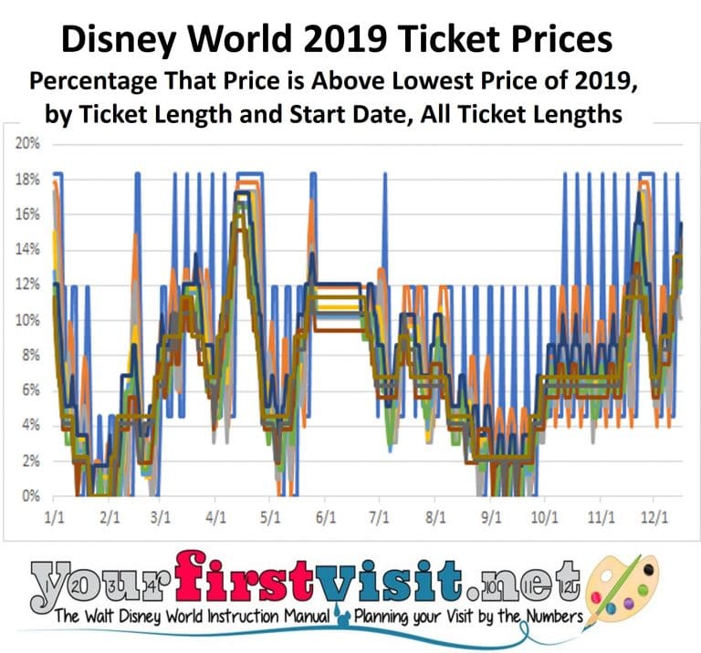 Implications of Disney World's New Date-Based Ticket Pricing ...