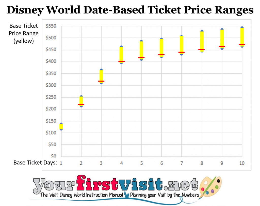 Disney World Tickets and Prices