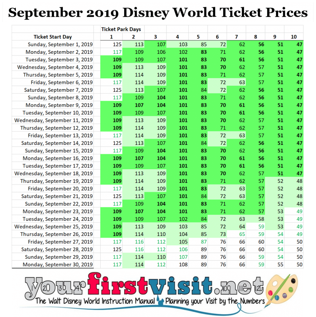 September 2019 at Walt Disney World - yourfirstvisit.net