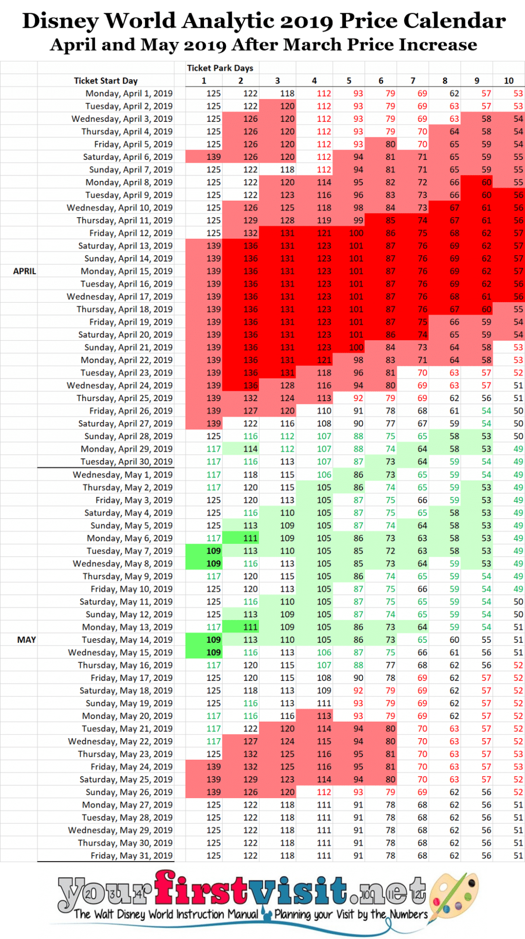 Disney World Ticket Prices 2019 Chart