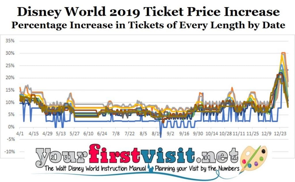 Titans introducing variable ticket pricing for 2019