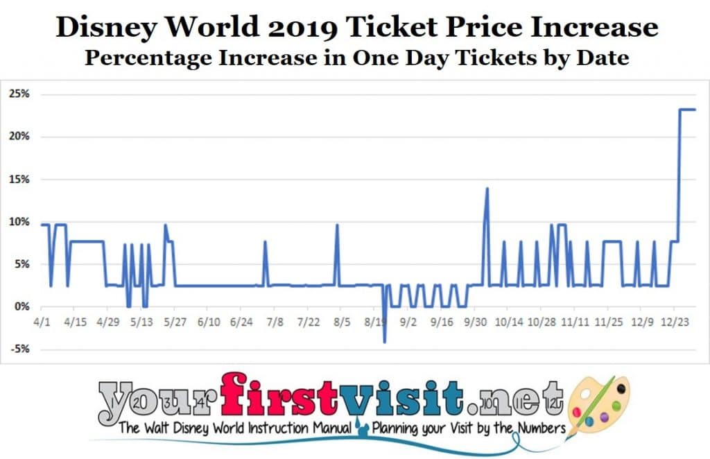 Titans introducing variable ticket pricing for 2019