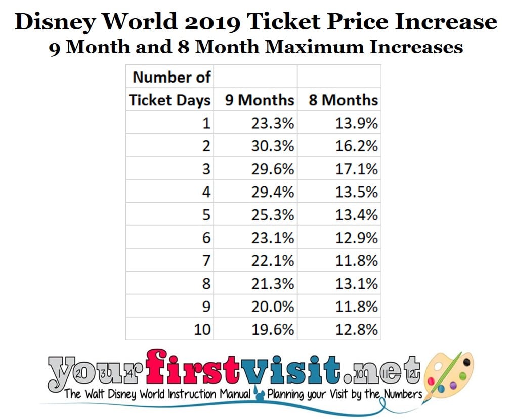 Disney World Ticket Price Chart