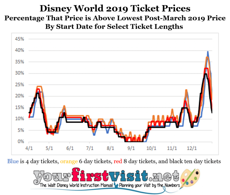 Disney World's Ticket Price Increase For 2019-Analysis And Implications ...