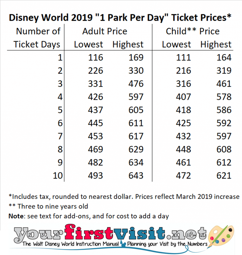 Disney World Tickets and Prices yourfirstvisit net