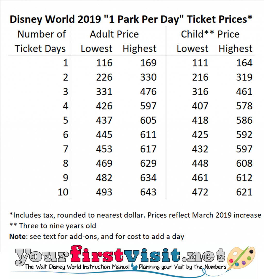 Disneyland Ticket Price Chart