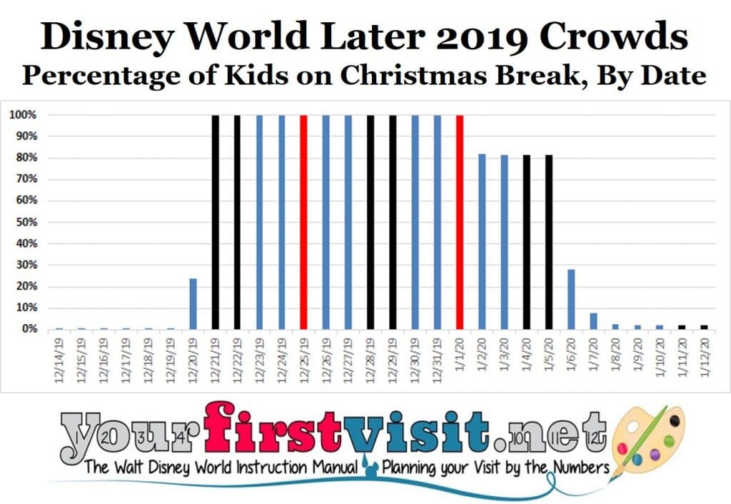 Disneyland Attendance Chart