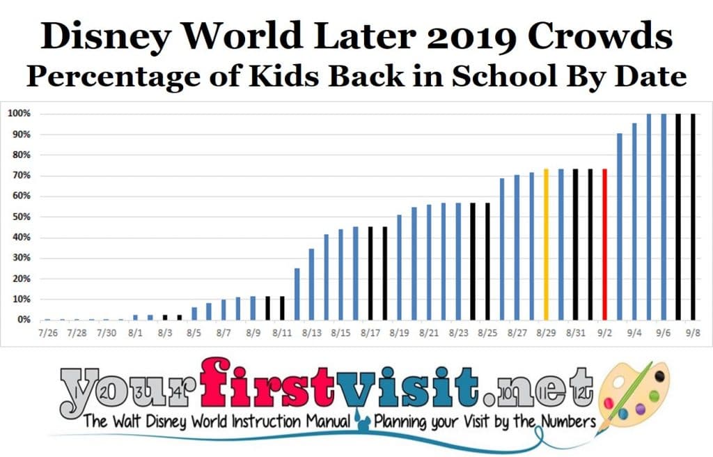 Disney World Population Chart