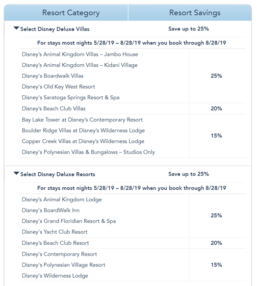 New Disney World Summer Room Rate and Gift Card Deal