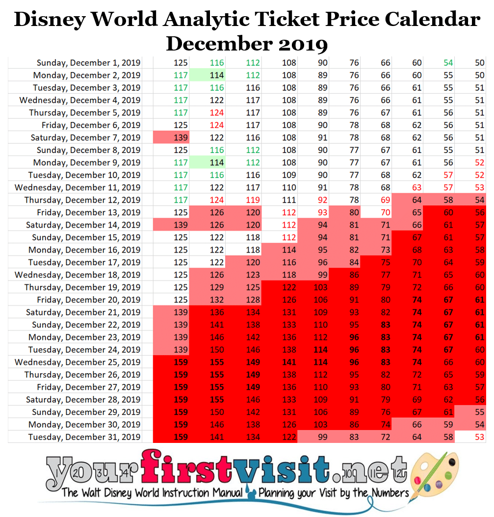 December 2019 at Walt Disney World