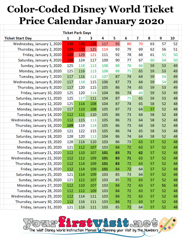 January 2020 at Walt Disney World