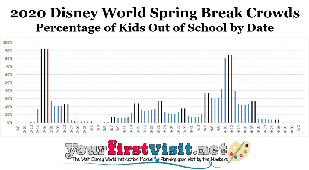 Disney World Attendance Chart By Week