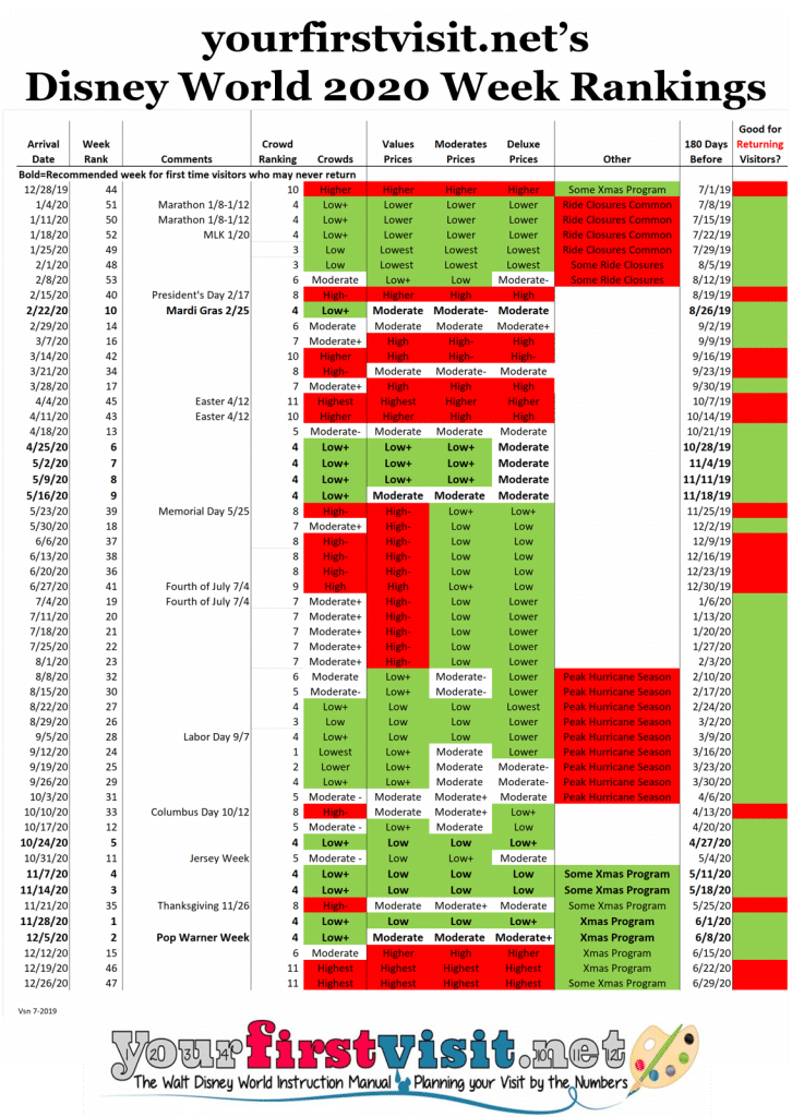 2020 Weeks to Visit Walt Disney World, Ranked in Order ...