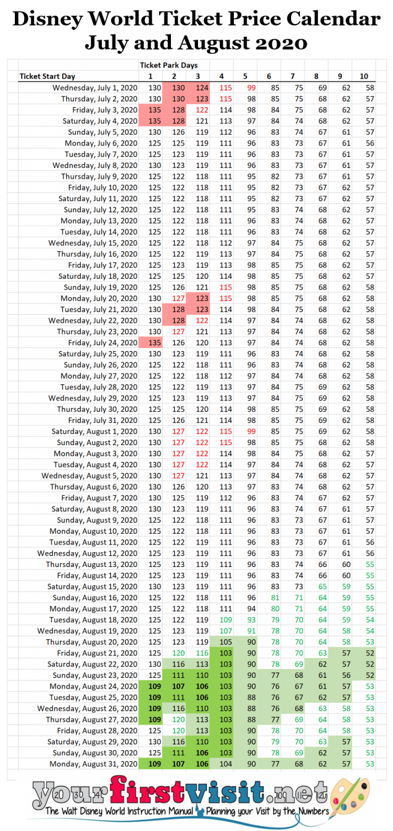 Color-Coded Calendar for Disney World 2020 Ticket Prices ...