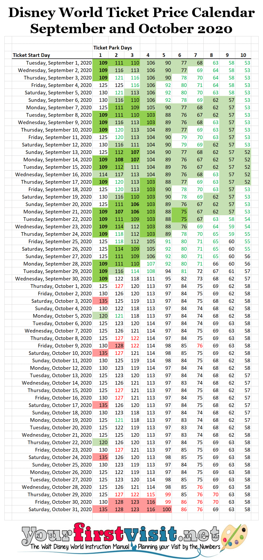 Disney World Price Seasons