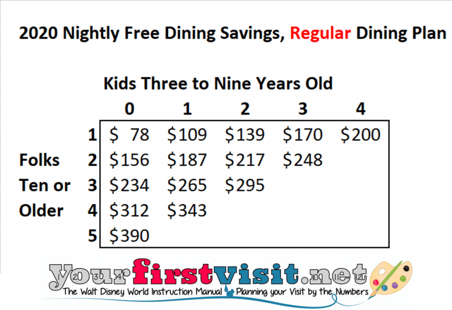 Free Dining - yourfirstvisit.net
