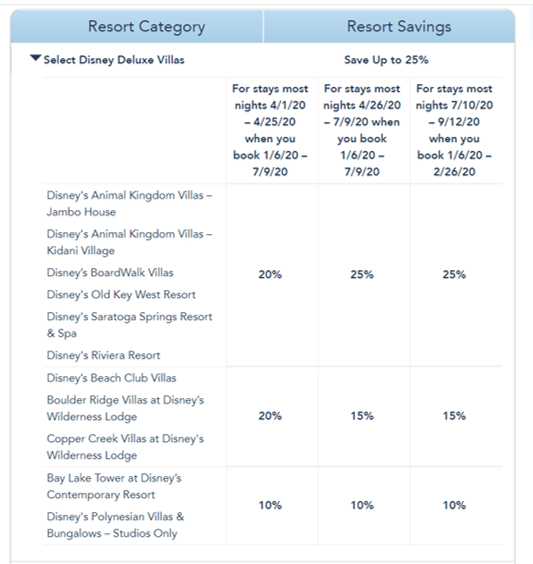 Disney World Room Rate Deal for April to MidSeptember 2020 Is Out