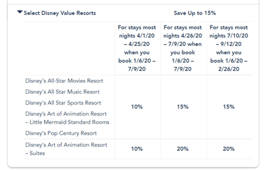 Disney World Room Rate Deal For April To Mid September 2020